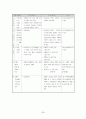 장애인 가족에 대하여 26페이지