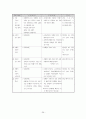 장애인 가족에 대하여 29페이지