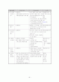 장애인 가족에 대하여 33페이지