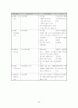 장애인 가족에 대하여 35페이지