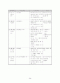 장애인 가족에 대하여 36페이지