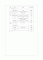 사업계획발표 기계식 초밥집 「초밥왕」  8페이지