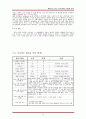 마이크로소프트 (Microsoft)의 한국 홈페이지 사용성 평가 [Task 설정] 5페이지