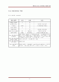 마이크로소프트 (Microsoft)의 한국 홈페이지 사용성 평가 [Task 설정] 6페이지