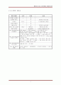 마이크로소프트 (Microsoft)의 한국 홈페이지 사용성 평가 [Task 설정] 8페이지