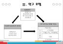 군대 후 실연이 군복무 부적응에 미치는 영향에 관한 연구.pptx 11페이지