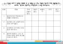 군대 후 실연이 군복무 부적응에 미치는 영향에 관한 연구.pptx 18페이지