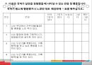 군대 후 실연이 군복무 부적응에 미치는 영향에 관한 연구.pptx 19페이지