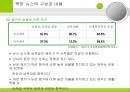 북한 뉴스의 구성과 내용.ppt 6페이지
