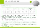 북한 뉴스의 구성과 내용.ppt 14페이지