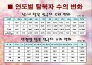 국내외 탈북자의 이해.ppt 6페이지