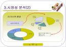 사업계획발표 기계식 초밥집 초밥왕 なみ王)  6페이지