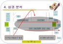 사업계획발표 기계식 초밥집 초밥왕 なみ王)  11페이지