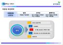 [E-business 성공사례연구] 교보문고 e-business(이비즈니스).pptx 19페이지