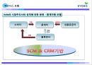 [E-business 성공사례연구] 교보문고 e-business(이비즈니스).pptx 24페이지