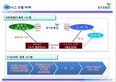 [E-business 성공사례연구] 교보문고 e-business(이비즈니스).pptx 27페이지