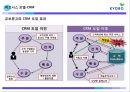 [E-business 성공사례연구] 교보문고 e-business(이비즈니스).pptx 32페이지