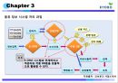 [E-business 성공사례연구] 교보문고 e-business(이비즈니스).pptx 34페이지