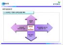 [E-business 성공사례연구] 교보문고 e-business(이비즈니스).pptx 35페이지