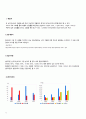 셀트리온(Celltrion) 분석 {기업선정배경, 사업분석, 재무분석} 9페이지