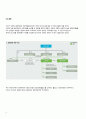 셀트리온(Celltrion) 분석 {기업선정배경, 사업분석, 재무분석} 13페이지