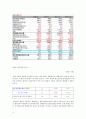 셀트리온(Celltrion) 분석 {기업선정배경, 사업분석, 재무분석} 18페이지
