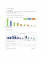 [스마트폰smartphone중독] 스마트폰중독의 원인, 실태, 스마트폰중독 해결방안 - 스마트폰중독 5페이지