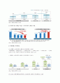 [스마트폰smartphone중독] 스마트폰중독의 원인, 실태, 스마트폰중독 해결방안 - 스마트폰중독 6페이지