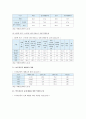 [스마트폰smartphone중독] 스마트폰중독의 원인, 실태, 스마트폰중독 해결방안 - 스마트폰중독 8페이지
