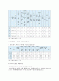 [스마트폰smartphone중독] 스마트폰중독의 원인, 실태, 스마트폰중독 해결방안 - 스마트폰중독 9페이지
