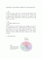 사회복지분야 중 하나를 선택하여 기관방문을 하고 방문소감을 제시. 2페이지