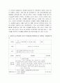 현대사회에서 숲 유치원이 등장하게 된 배경은 무엇이며, 본인이 숲 유치원의 교사가 된다면 유아들과 어떠한 하루 일과를 보낼 것인지를 제시. 나아가 기존 유아교육현장(흥미영역이 3페이지
