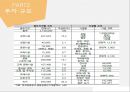 [관광개발계획론] 제주도 - 중문관광단지 7페이지