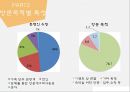 [관광개발계획론] 제주도 - 중문관광단지 10페이지