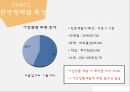 [관광개발계획론] 제주도 - 중문관광단지 11페이지