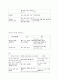 몸에 해로운 과자에 대해 (참고문헌 - 과자 내 아이를 해치는 달콤한 유혹, 차라리 아이를 굶겨라) 7페이지
