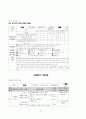 다문화 관련 사례관리 모니터링 - 필리핀 여성 (30) 9페이지