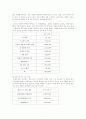 북한 뉴스의 구성과 내용 7페이지