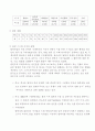 북한사회에 대하여  19페이지