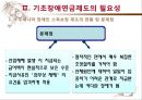 [기초基礎장애연금] 기초장애연금 제도 필요성, 기초장애연금 수급자 선정 논란, 기초장애연금제도 개념, 기초장애연금제도 수급자 선정방안, 기초장애연금 전망 9페이지