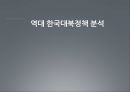 [대북對北정책 평가] 한국 대북정책의 개념, 역대 대북정책 분석, 김대중, 노무현 정부와 이명박 정부의 대북정책 비교, 대북정책의 전망 5페이지