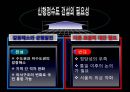 [세종시Sejong-si 건설 현황] 세종시 건설 현황, 세종시 건설 특징, 세종시 쟁점들, 세종시 추진 문제점, 세종시 건설의 나아갈 방향 7페이지
