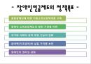 [장애인障礙人연금법 개선방안] 장애인연금법 소개, 장애인연금법 지급, 장애인 소득 현황, 장애인연금법 문제점, 장애인연금법 평가, 장애인연금법 나아갈 방향 10페이지