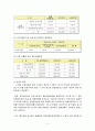 [F1 코리아 그랑프리] Korean Grand Prix F1 코리아 그랑프리 배경, F1 코리아 그랑프리 경제효과, F1 코리아 그랑프리 기대효과, F1 코리아 그랑프리 특징, F1 코리아 그랑프리 전망 5페이지