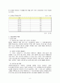 [F1 코리아 그랑프리] Korean Grand Prix F1 코리아 그랑프리 배경, F1 코리아 그랑프리 경제효과, F1 코리아 그랑프리 기대효과, F1 코리아 그랑프리 특징, F1 코리아 그랑프리 전망 6페이지