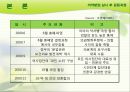 [국가國家정책 분석] 의약분업 개념, 의약분업 목적, 의약분업 기대효과, 의약분업 정책 성공 전략 6페이지