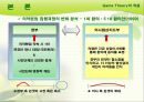 [국가國家정책 분석] 의약분업 개념, 의약분업 목적, 의약분업 기대효과, 의약분업 정책 성공 전략 28페이지