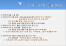 [STX 조선造船해양 경영전략 총분석] STX 조선해양의 경영 전략 특징, STX 조선해양 운영 특징, STX 조선해양 생산제품 분석, STX 조선해양 실적, STX 조선해양 수출실적, STX 조선해양 경영성과, STX 조선해양 SWOT 3페이지