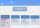 [STX 조선造船해양 경영전략 총분석] STX 조선해양의 경영 전략 특징, STX 조선해양 운영 특징, STX 조선해양 생산제품 분석, STX 조선해양 실적, STX 조선해양 수출실적, STX 조선해양 경영성과, STX 조선해양 SWOT 4페이지