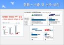 [STX 조선造船해양 경영전략 총분석] STX 조선해양의 경영 전략 특징, STX 조선해양 운영 특징, STX 조선해양 생산제품 분석, STX 조선해양 실적, STX 조선해양 수출실적, STX 조선해양 경영성과, STX 조선해양 SWOT 13페이지